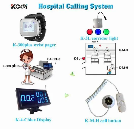 Factory Price Wireless Nurse Paging System for Patient