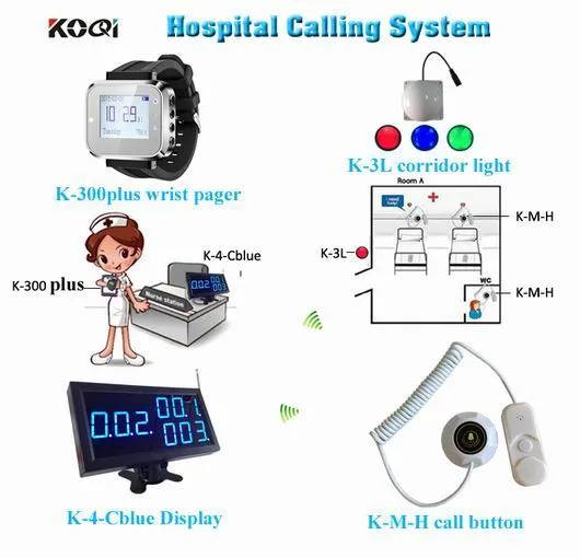 заводская цена беспроводная пейджинговая система вызова медсестры для пациента