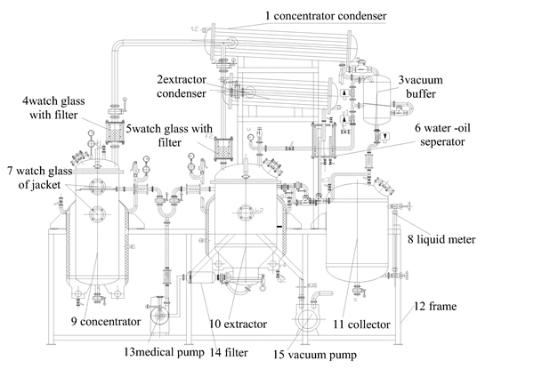 Ultrasonic Herb Extractor for Sensitive Raw Material