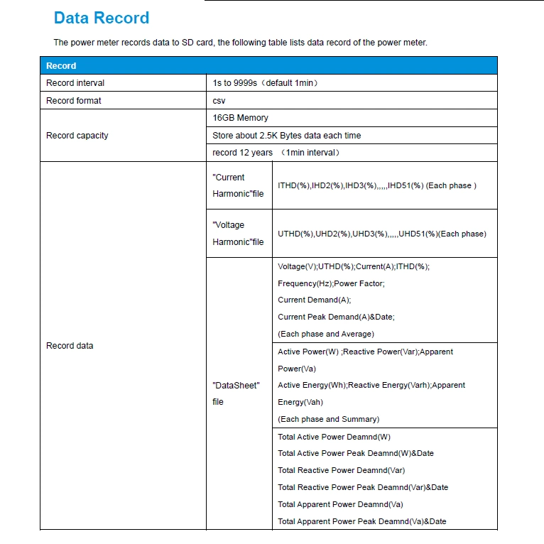 Registrador de datos de potencia TCP Modbus monofásico trifásico 32GB Medidor de energía inalámbrico portátil 4G