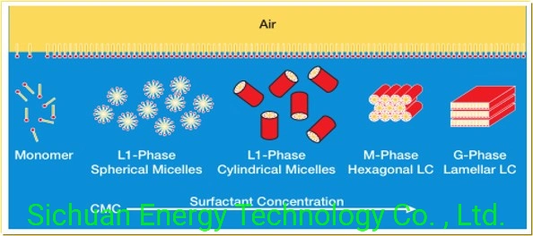 Viscoelastic Surfactant Gelling Agent for Ves Hydraulic Fracturing Fluid (ClearFrac) - Customized Petroleum Additives