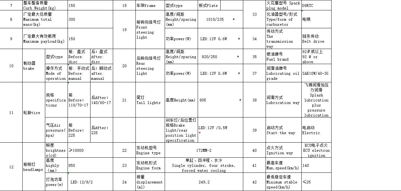 China Venta caliente 250cc motocicleta de carreras de alta velocidad del motor de Fenghao Sportbikes FH-250S