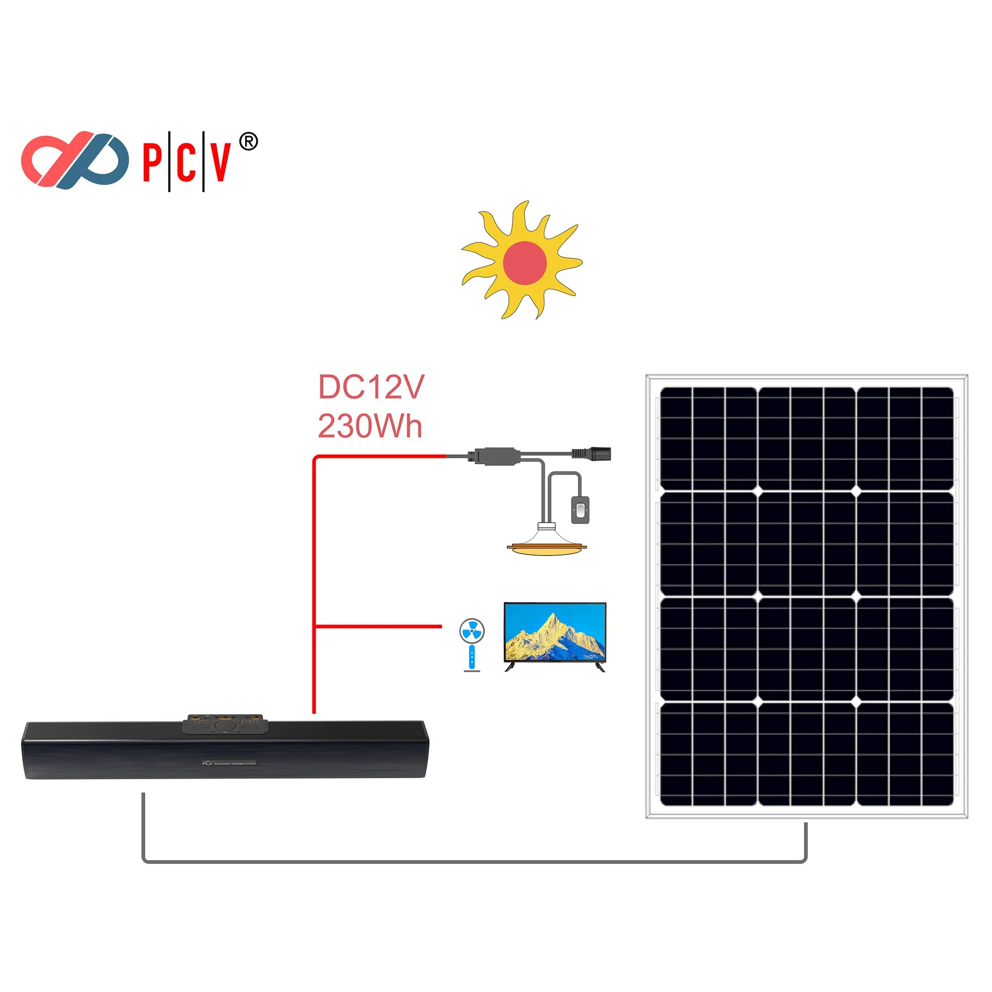 OEM Solar Soundbar TV System for Solar Energy Supply with 32" Solar LED LCD TV+ 22ah Bluetooth Solar Soundbar+ 65W Solar Panel