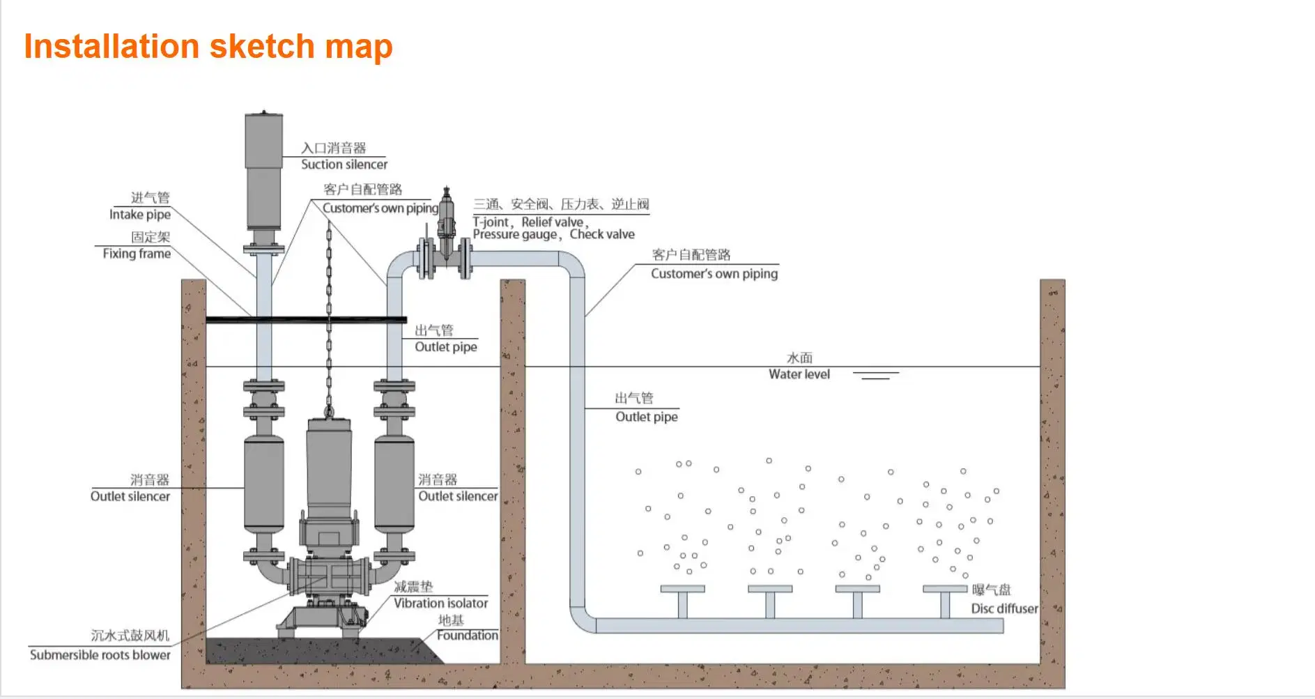 Submersible Air Blower and Submersible Air Pump