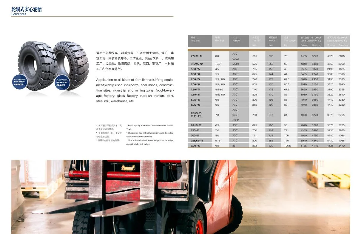 Wholesale/Supplier Keluck Cushion Tyre for Heavy Duty Equipment Trailer Forklift Parts Truck Tire 7.00-12 8.25-12 23X10 Industrial off Road OTR Pneumatic Forklift Tire