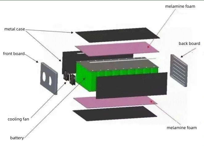 Building Insulation and Sound Insulation Material Melamine Foam