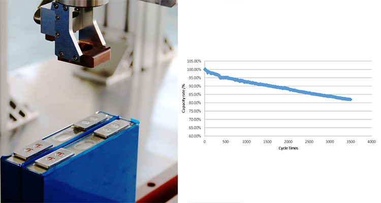 Medium Rechargeable Lithium Battery Energy Storage Solar System Products with Power Supply