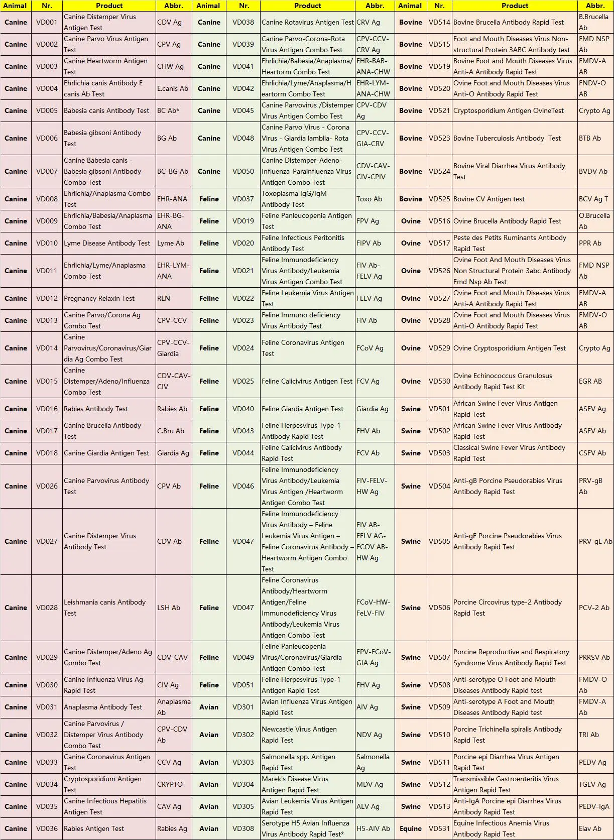 Ehr-Lym-Ana Test Kit Ehrlichia/Lyme/Anaplasma Combo Rapid Test