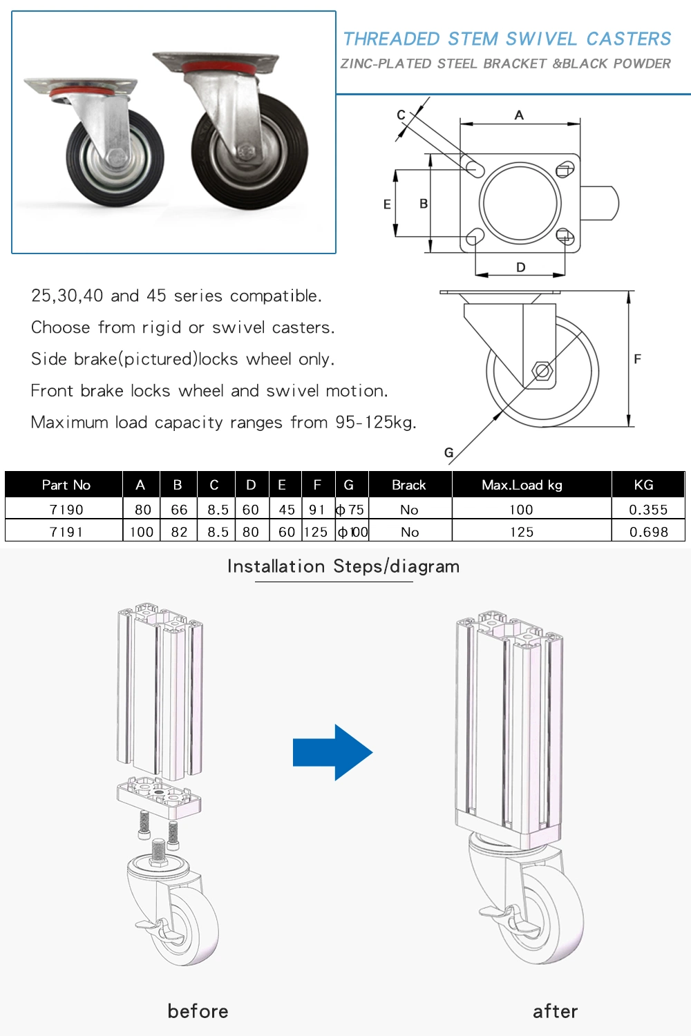 Suporte de Aço Zinc-Plated W rodízios de montagem do flange com o melhor preço para a máquina