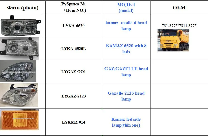 Maz gaz Gazelle Kamaz Truck pièces de lampes, de feux, de miroir comme pièces de rechange