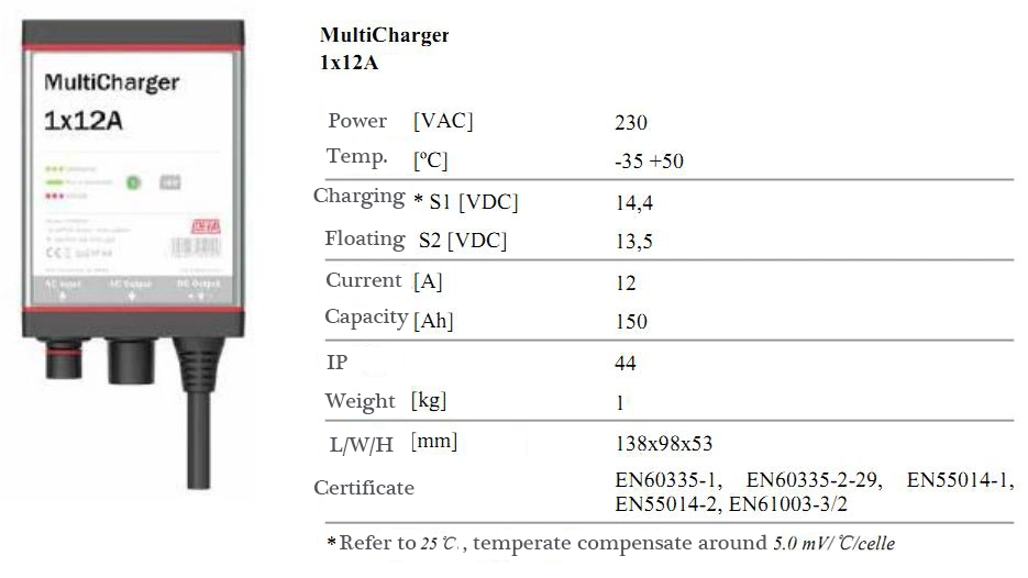 Defa calentador de calentamiento de 12 a 20 A 35A EV Cargador de batería con buena calidad para una Nueva Energía alquiler de vehículo