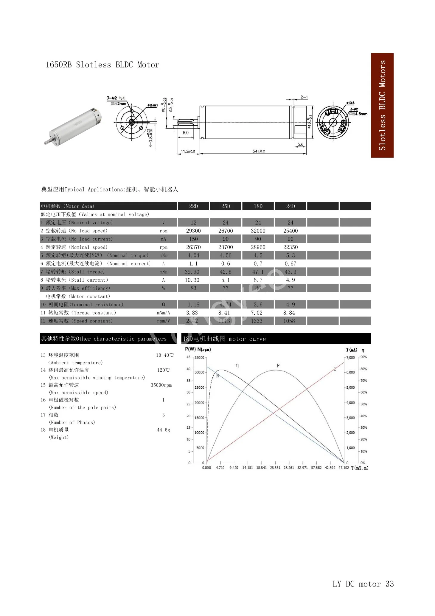 16mm 24V 20000rpm Slotless DC Brushless Motor 1650r High Speed for Dental Equipment Nail Drill and Polisher