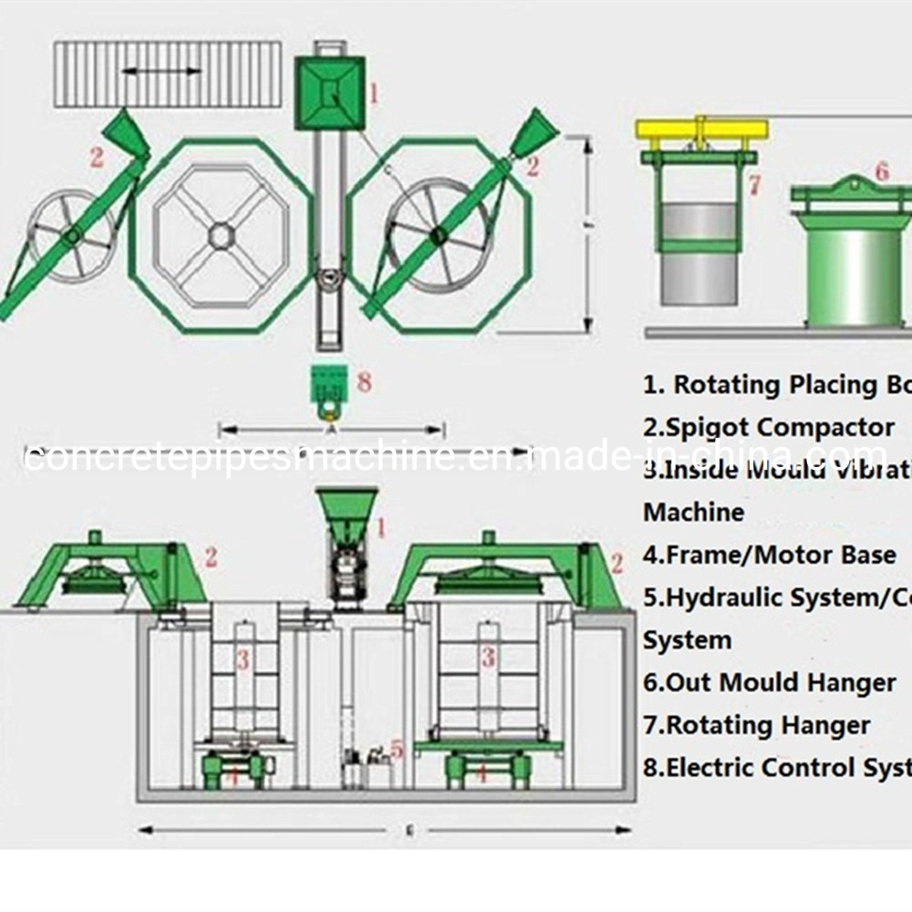 Micro Tunnelling Precast Rcp Reinforced Concrete Drain Pipe Machine