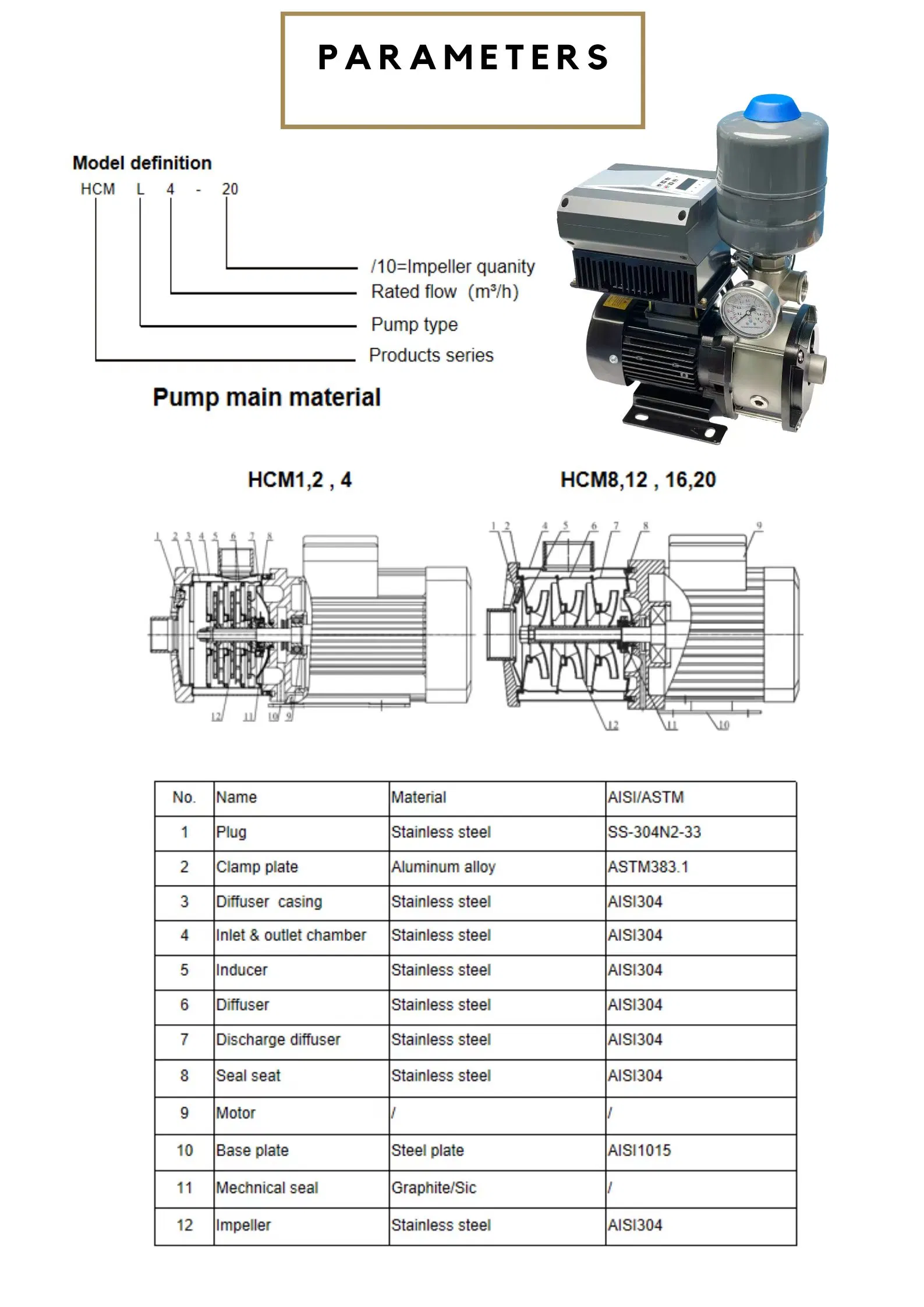 1,5 kW vertikale mehrstufige Zentrifugalpumpe DC-Tauchpumpe