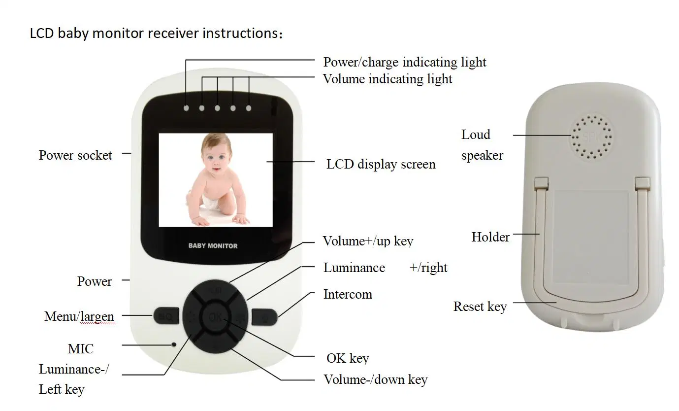 Monitor for Baby 2-Way Audio CCTV Camera HD 1080P