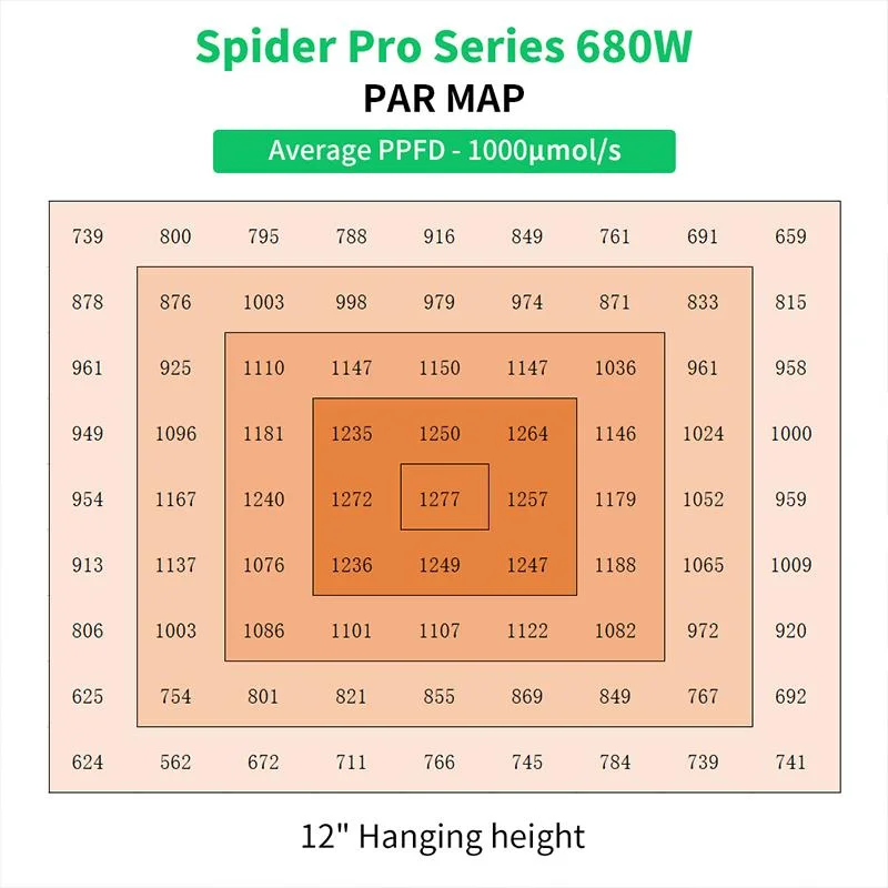 Shenzhen Factory Wholesale/Supplier LED Grow Lights Full Spectrum 680W