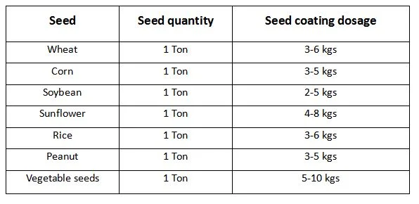 Material de revestimiento de semillas Colorrant de semillas Tis-363 polímero de apósito para soja Girasol maíz Púrpura