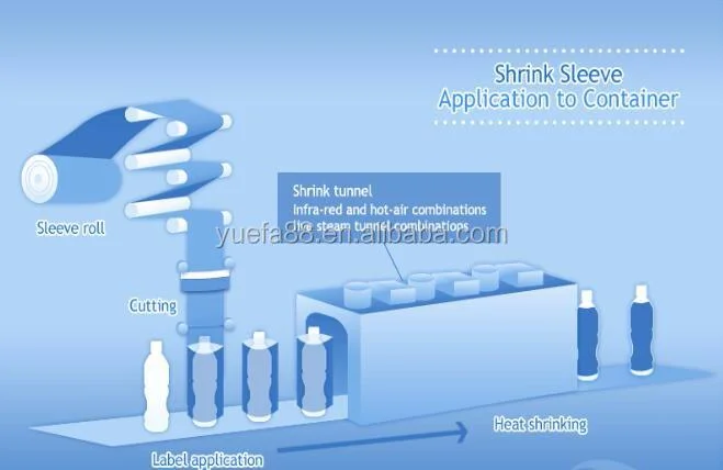 ملصقات مخصصة لتدفئة ملصقات التسخين تغليف زجاجات مسحوق البروتين غشاء PVC تغليف عبوات مياه عصير بلاستيكية كوب زجاجي للمشروبات