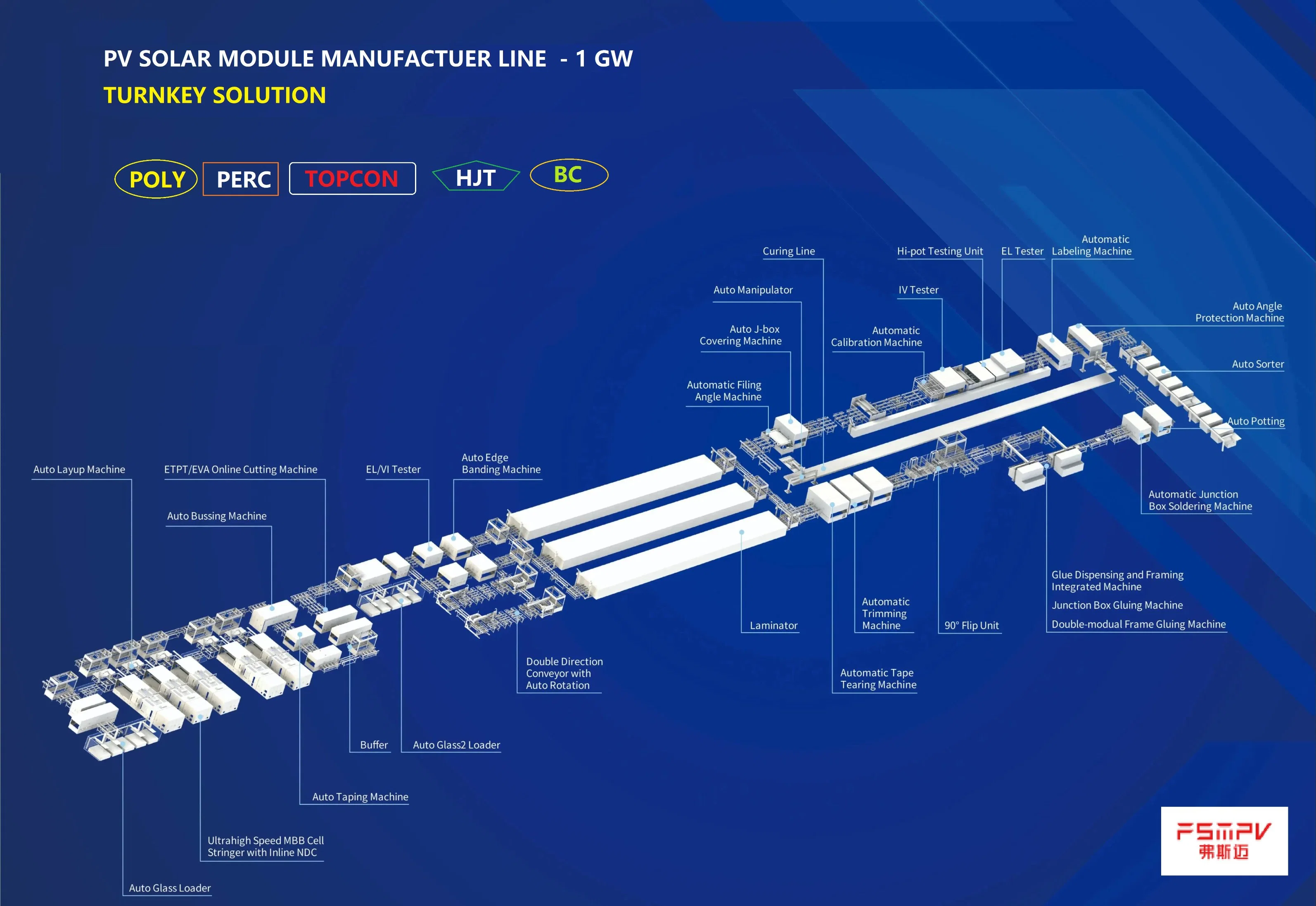 Automatic BIPV Solar Panel Line Machine Solar Cell Welding Machine