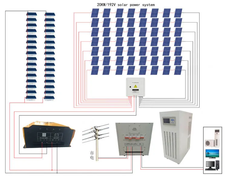 Three Phase Inverter Price High-Power 10kw 20kw 30kw 3phase Inverter Price ISO Ce Certification