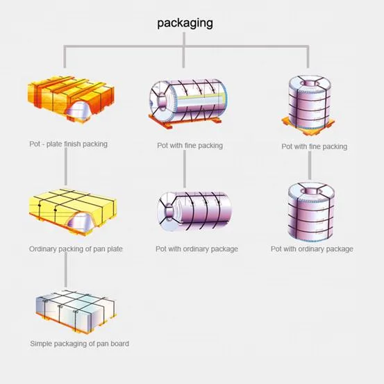 Laminated Steel Sheet Decorative Sheet Metal Panels Metal Sheeting Building Materials