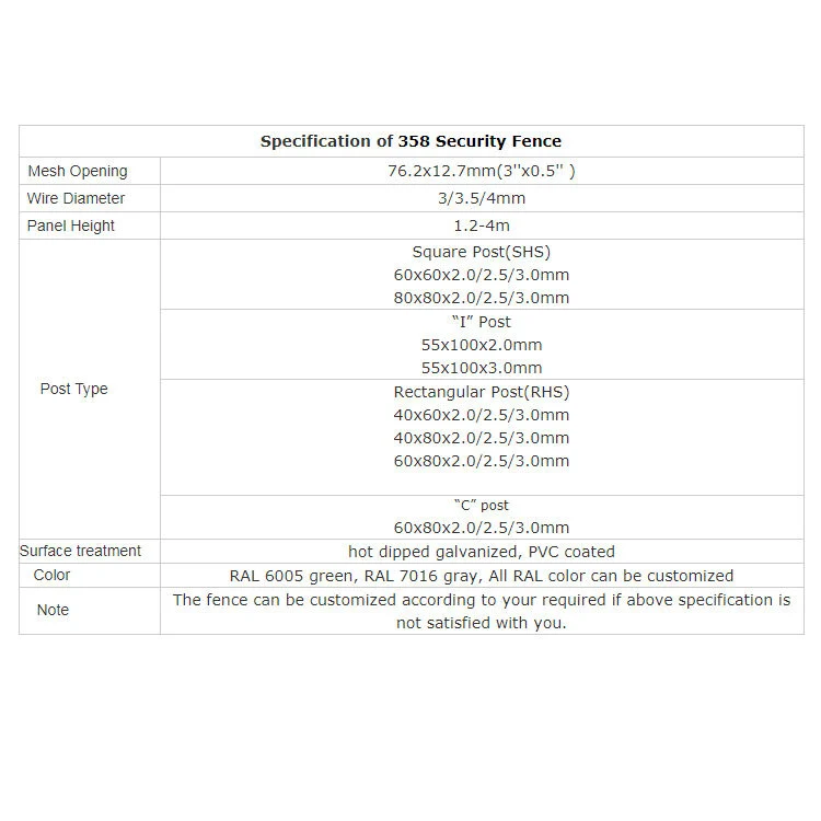 Anti-Climbing Prison PVC Coated Clear View 358 Wire Mesh Safety Metal Fence