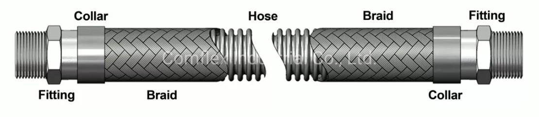 Stainless Steel Braided Gas Hose with Female NPT Ends