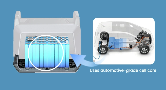 3000W Inicio Sistema de almacenamiento de energía AC DC Potencia portátil Batería de litio