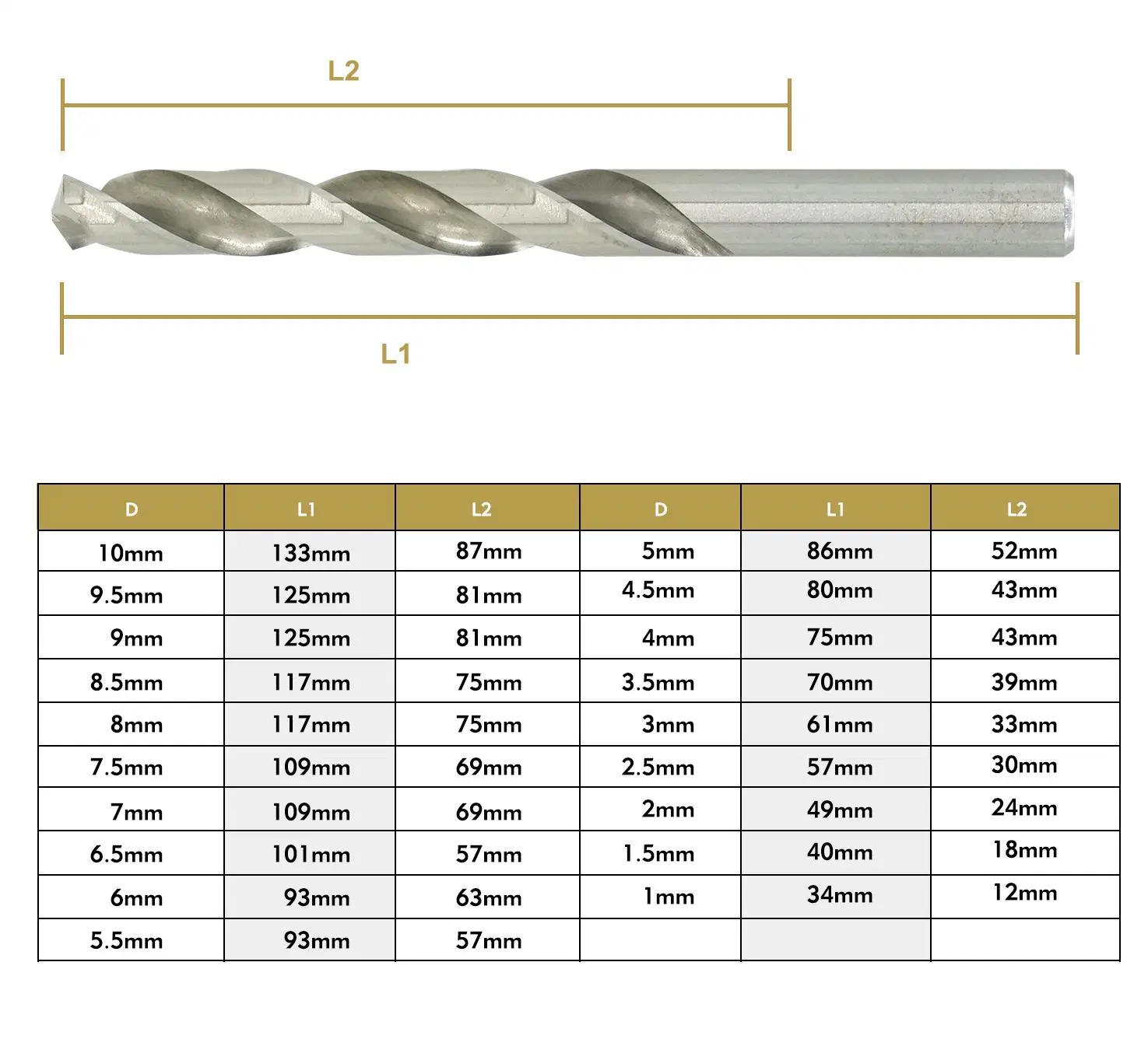 HSS 4341 Full Ground Twist Drill Bits with White Finish