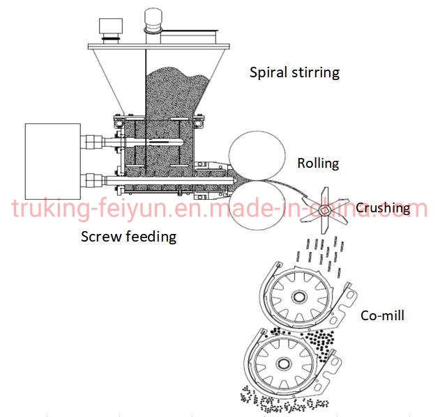 Pharmaceutical Powder Dry Granulator Dry Roller Compactor Press Rotary Swing High Speed Rapid Granulator