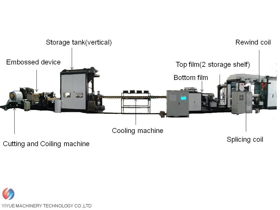 Yiyue Brand High quality/High cost performance Hot Melt Laminating Machine