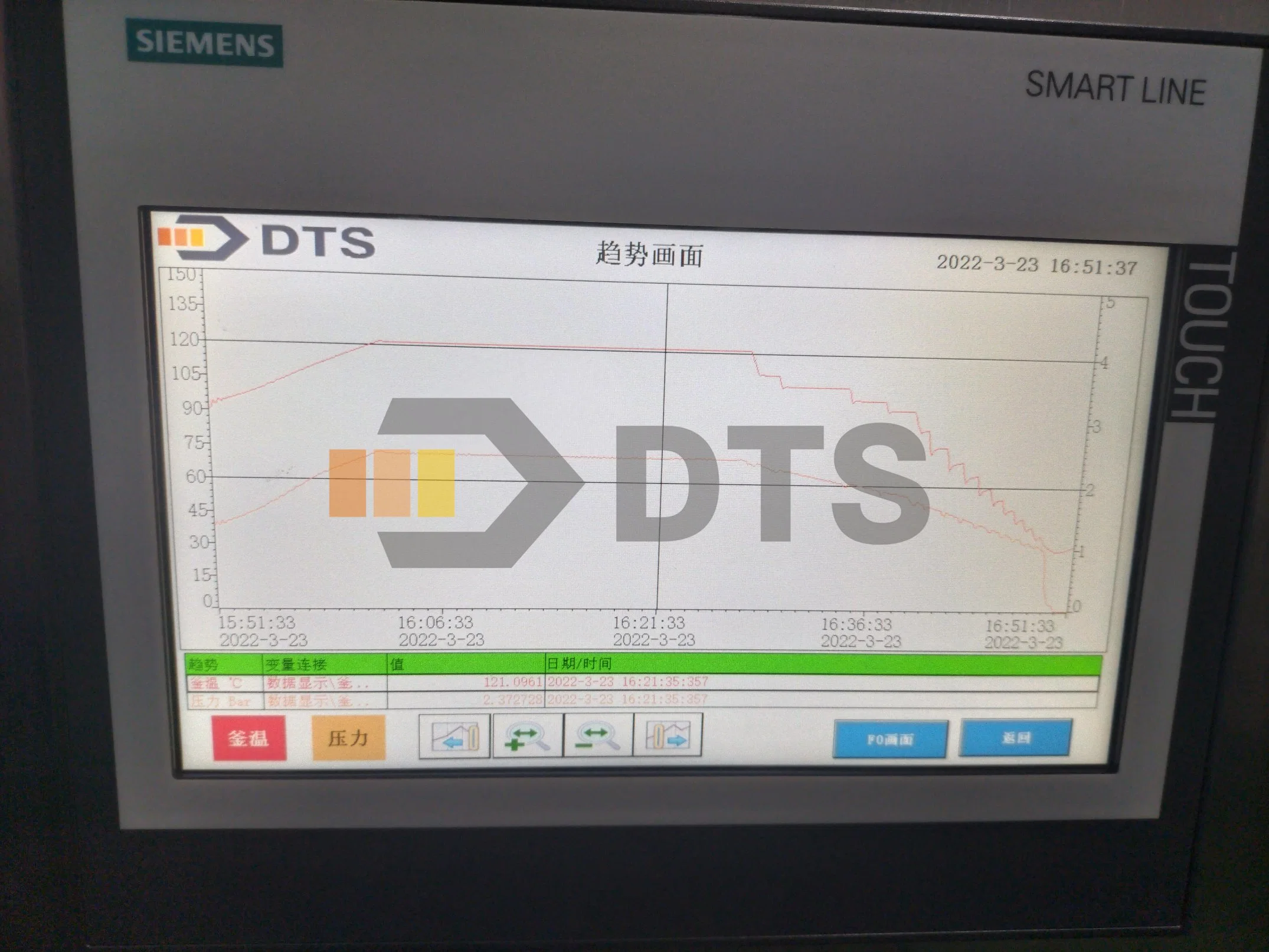 Tests de produits de la recherche Machine/Lab Retort/stérilisateur pour des aliments et boissons Les laboratoires