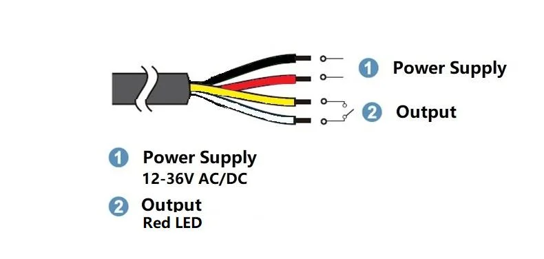 Détecteur de présence laser pour porte industrielle Interrupteur à cordon de tirage Limiteur de porte de garage stéréo Détection de limite