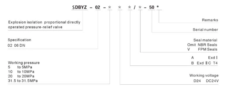 Sdbyz Series Explosion Isolation Proportional Directly Operated Pressure-Relief Valve