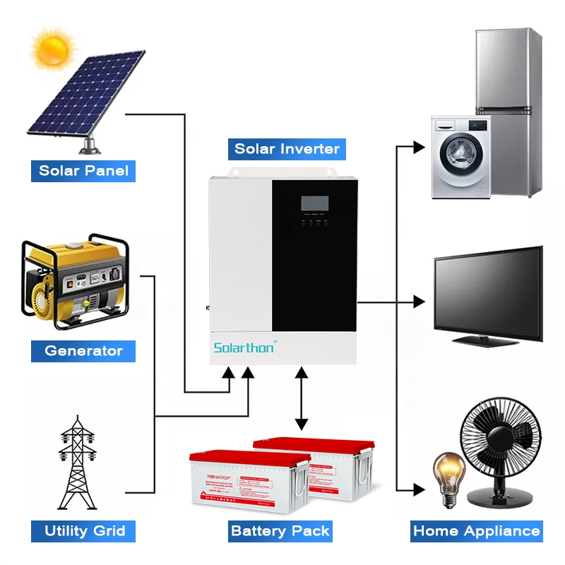 Alltop 3.3kw Power S 10kw 100kw pour la maison 5000 watts Installer le système solaire d'éclairage intérieur de toit à panneaux