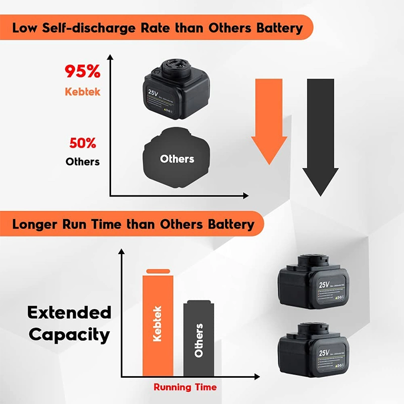 قدرة كبيرة على قشر التبرينغ الكهربائي بقدرة 25 فولت 2.0 أمبير في الساعة من نوع ليثيوم أيون بطارية ليثيوم قابلة لإعادة الشحن ذات معدل شحن عالٍ 10C