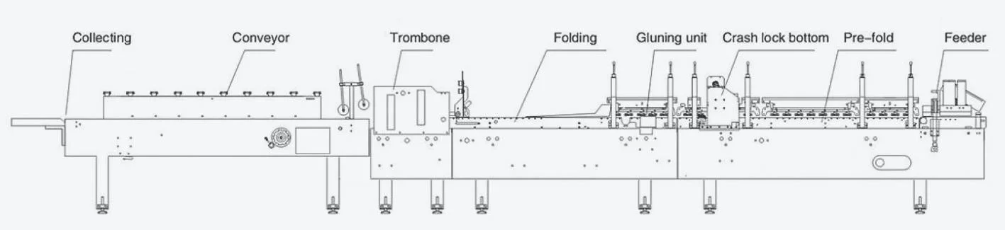 0-180m Per Min Economical Muti-Functional Paper Box Crash Lock Bottom Folder Gluer