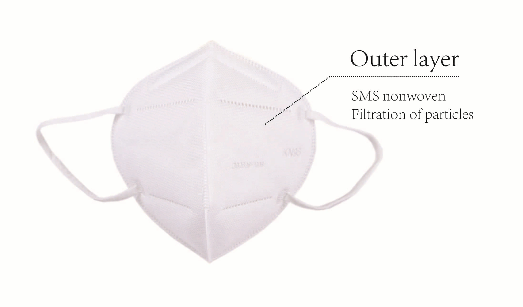 5-Ply Anti-Smog máscara respiratoria blanco