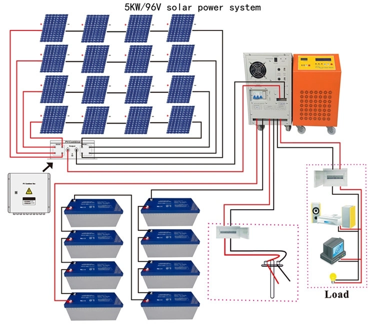 5kw off Grid Solar Power System PV Inverter 5kw Solar Kit System for Home