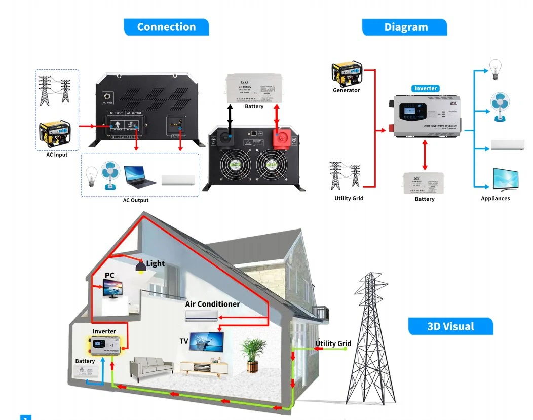 3kw 4kw 5kw off Grid-Tied Pue Sine Wave Solar Inverter with UPS Function 220V for Solar Panel System Home House Farm