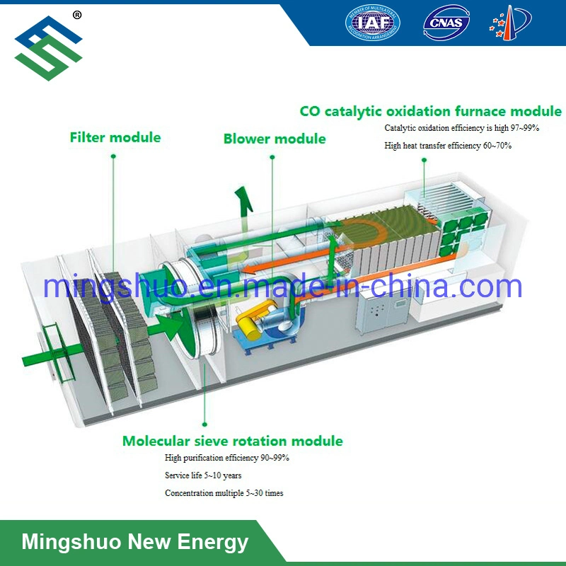 Coating Industrial Waste Gas Vocs Treatment Equipment