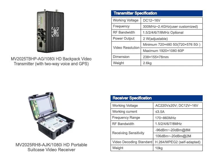 Récepteur vidéo portable COFDM 4-CH