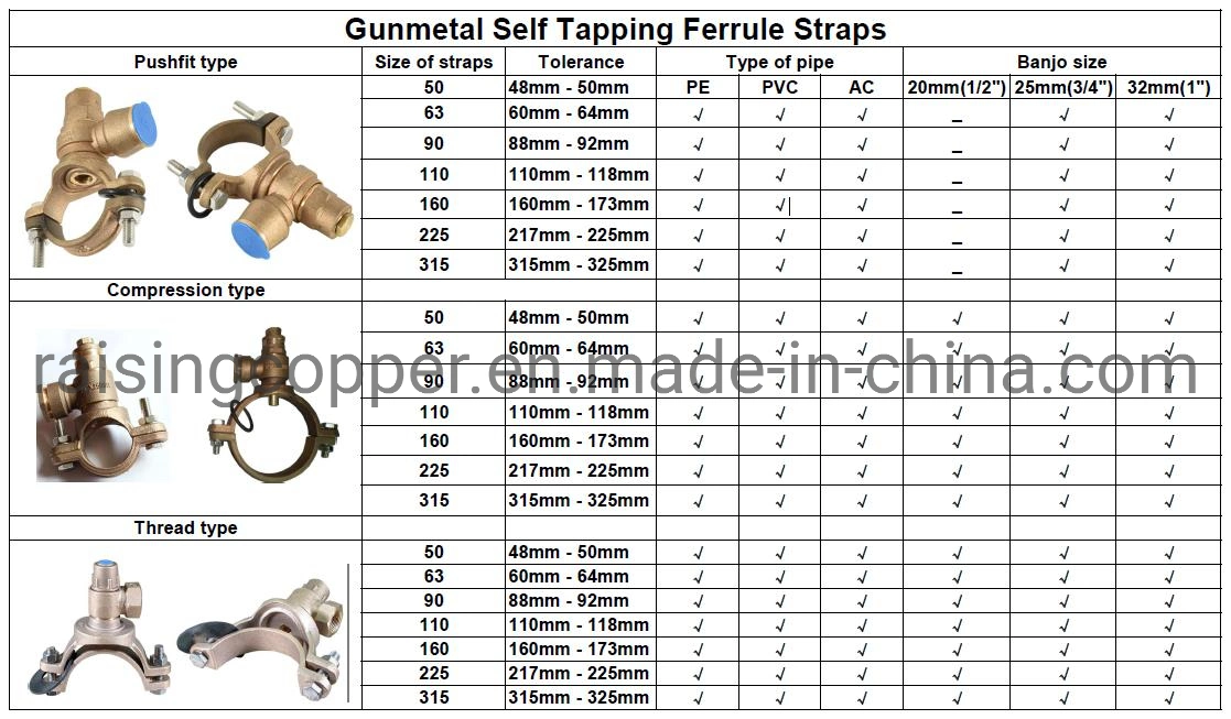 Gunmetal Pushfit Self Tapping Ferrule Straps with Grip Ring