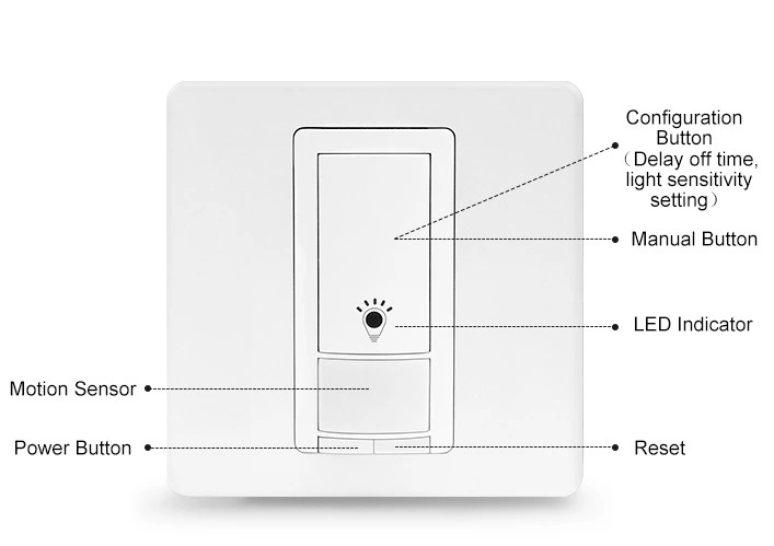 CE WiFi PIR Motion Sensor EU Style Switch Auto on/off