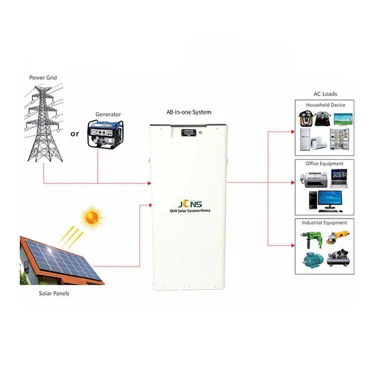 New Backup Solar Energy System Kit 1.5kw for House/Outdoor