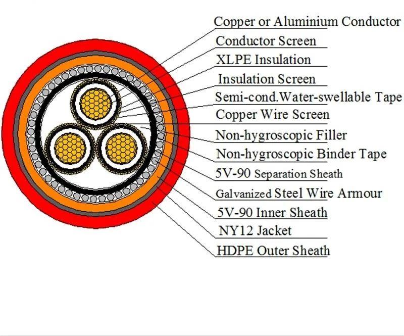 AS/NZS Australia Standard 6,35/11kV Cu/XLPE/CWS CTS/MDPE/Nylon Braid Swa blindado Cable de alimentación de cobre