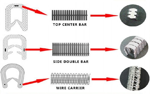 PVC avec bordure en plastique de renfort de la courroie d'acier