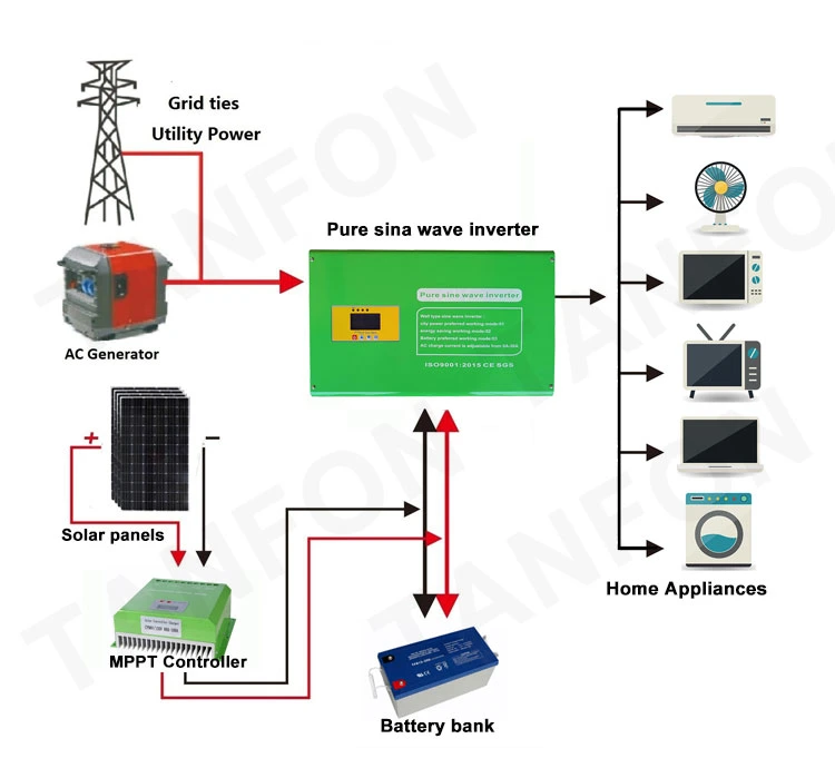 Hot Sale 2kw Pure Sine Wave Split Phase Solar Power Inverter with Charger