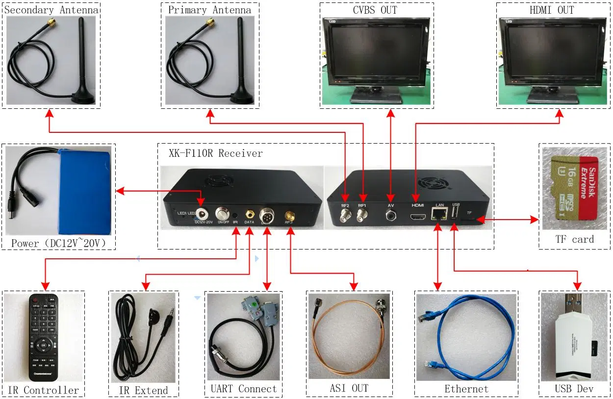 Delivery Drones S Band Radio Communication Manufacturer Unmanned Drone Swarm Definition Receiver Transmitter