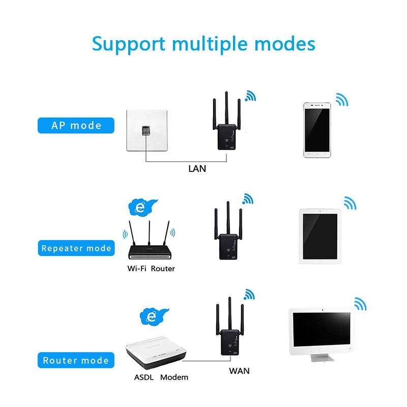 Concurrent AC750 WiFi Access Point Wireless Router/Extender